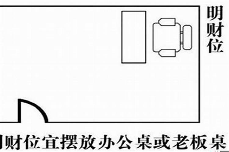 办公室风水财位在哪个位置？