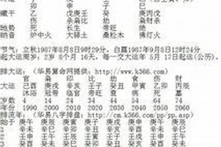 女命壬子大运冲日柱戊午会有婚姻不顺吗