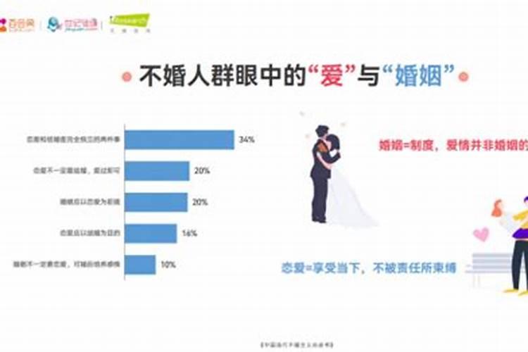 不将就的婚姻是什么样