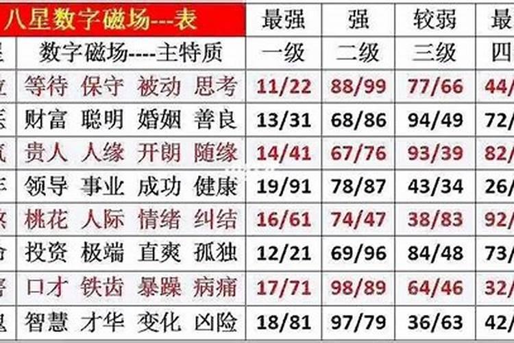 重阳节出生宝宝小名叫什么