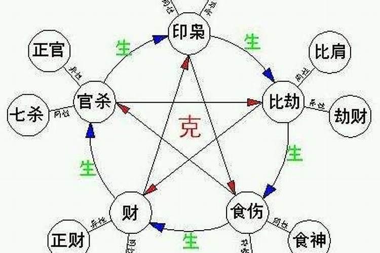 八字十神大运的特点