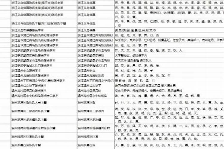 陈姓男孩取名三个字名字大全