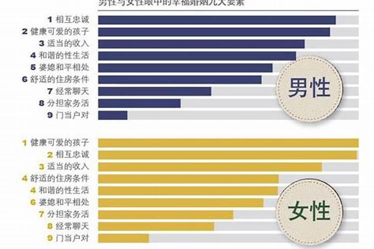 拿生辰八字可以用来干什么