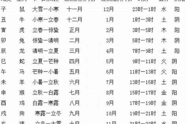 生辰八字有叫什么意思