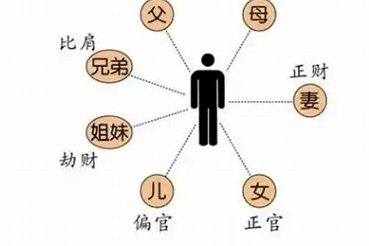 日支坐正财的男人性格