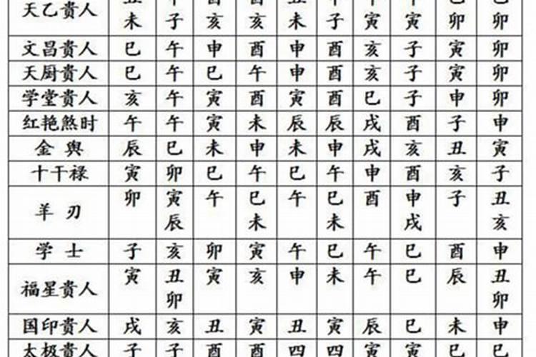 八字查询表四柱