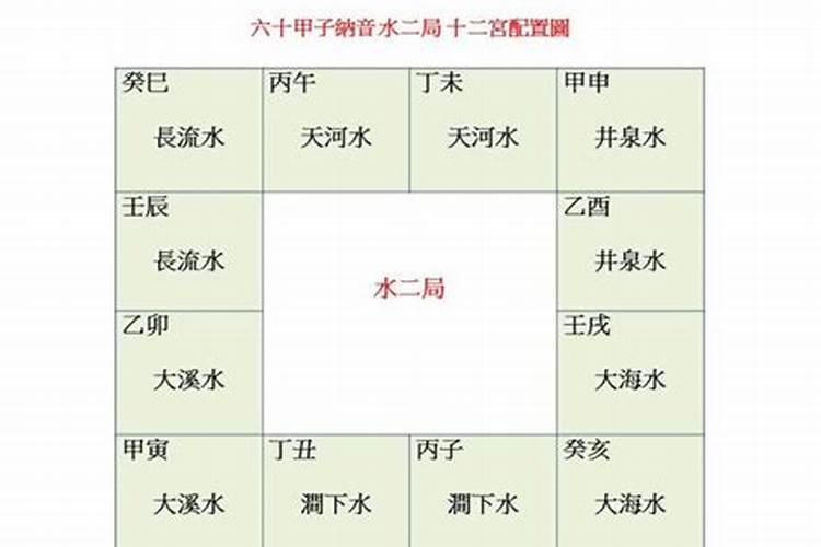 八字排盘中的纳音是什么意思