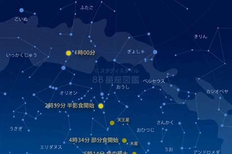 10月29日星座命运