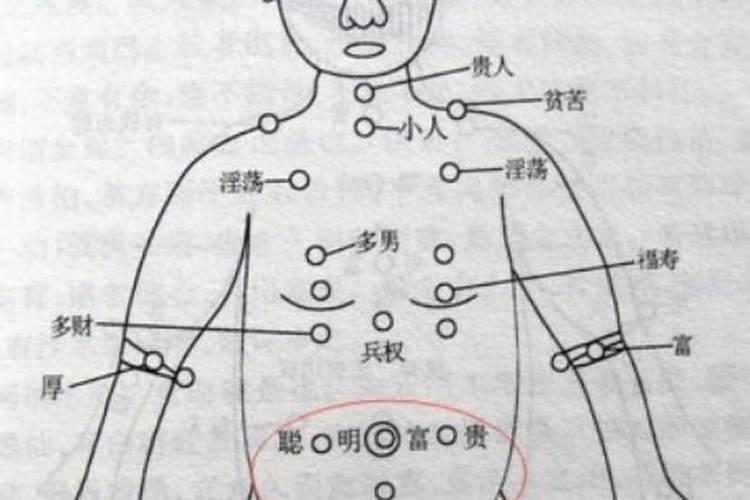 女人左胸前有痣代表什么