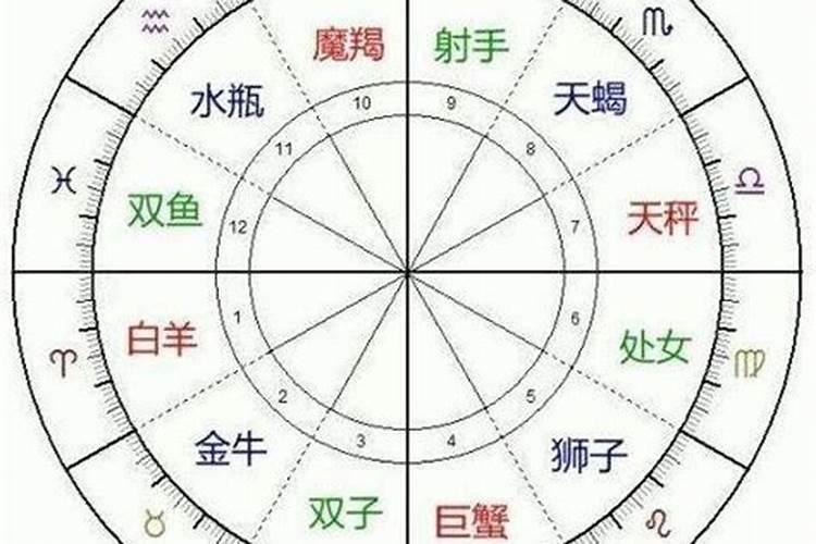 12星座金木水火土是什么系的