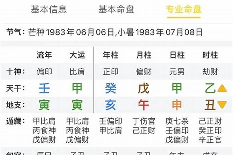 癸亥乙丑壬寅婚姻