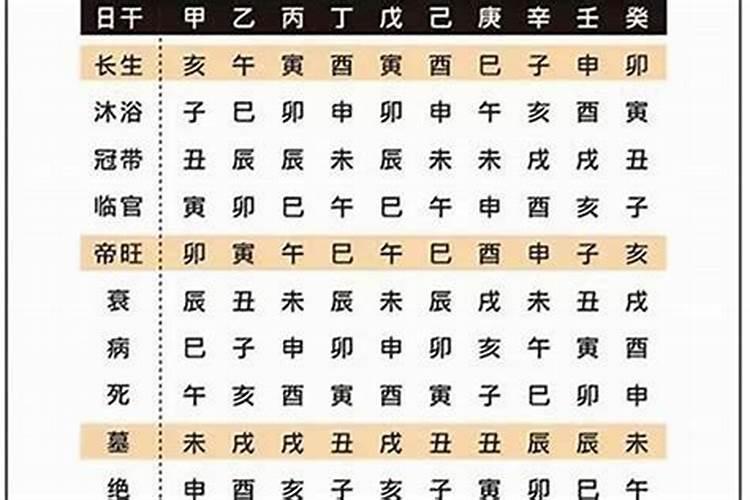 算八字的流程