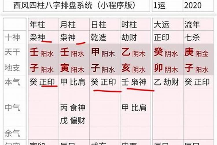 批八字金多什么意思