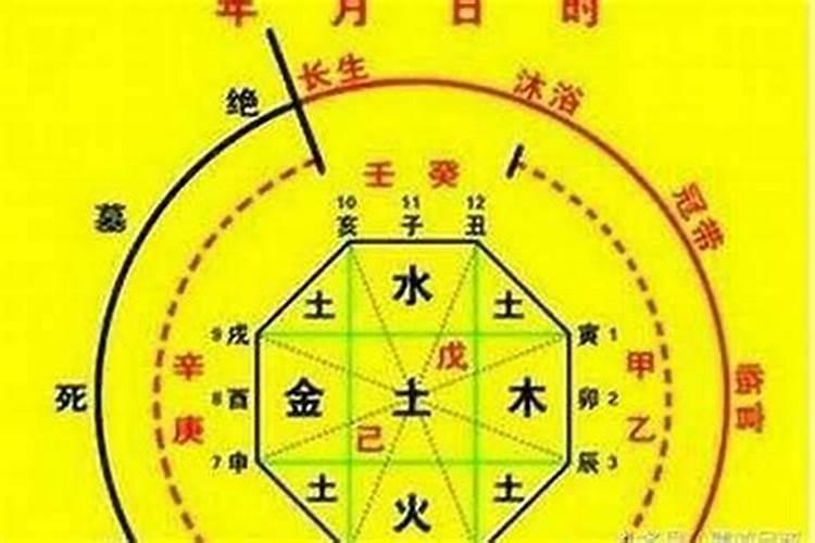 八字看格局高低