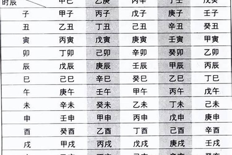 八字排盘年月日时怎么排