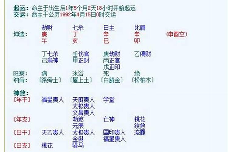 易卜网四柱八字排盘