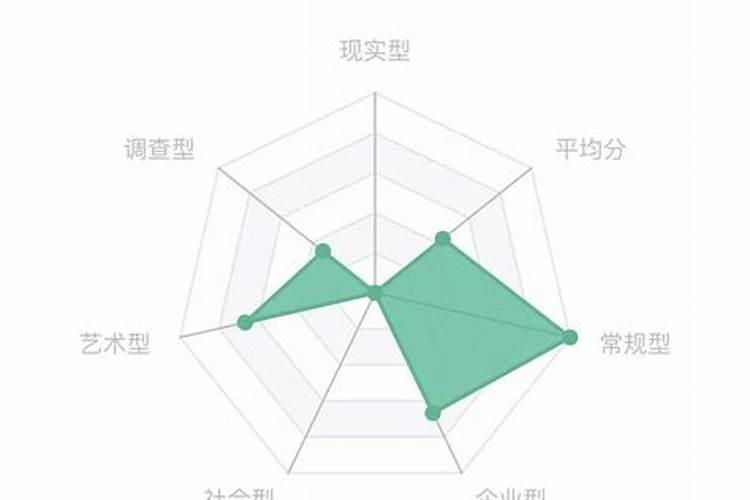 怎样测试自己适合什么工作