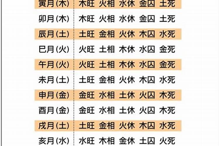 怎样断八字旺衰