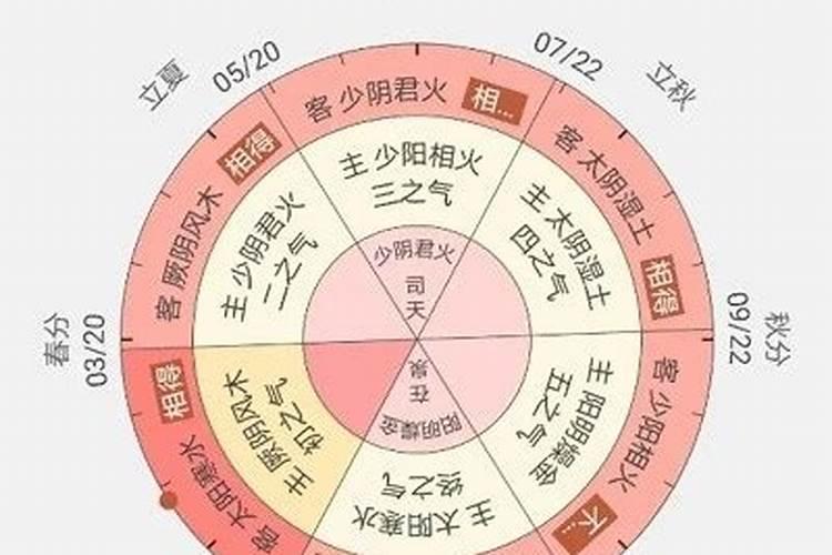 2023年兔年犯太岁的四个属相