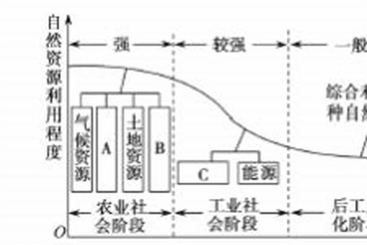 国家鼓励晚婚晚育的主要目的