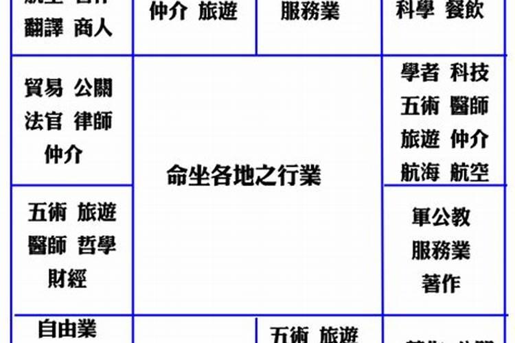 紫微斗数如何看事业变动与发展