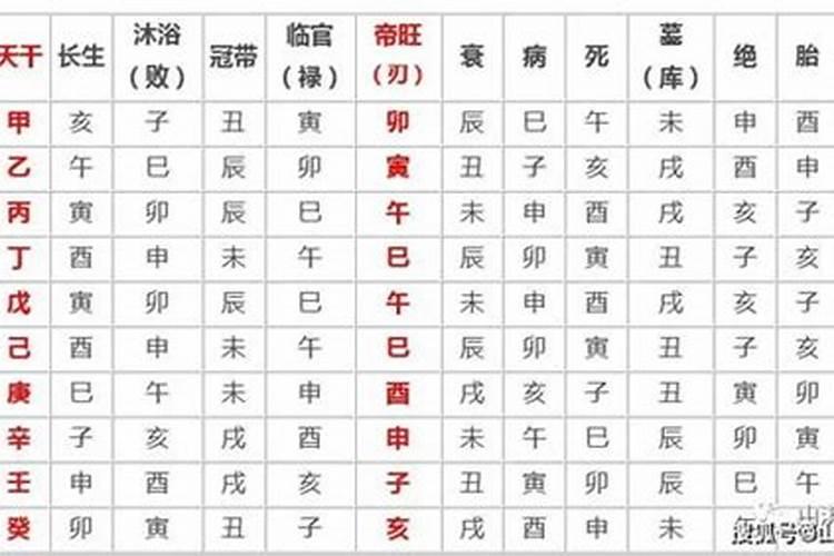 壬申己酉庚子庚辰八字