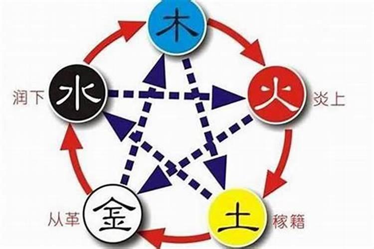 五行起公司名字