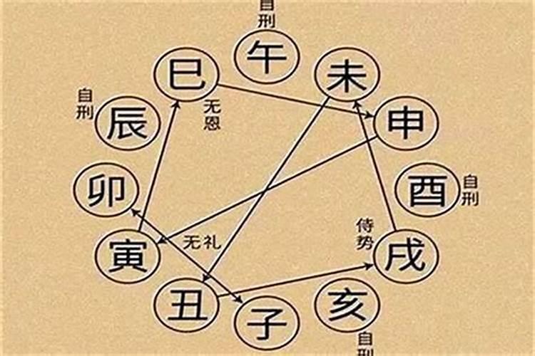 梦见上学和同学发生矛盾