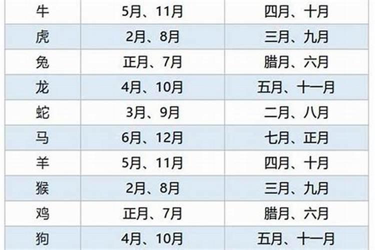 2023年大利月是几月份