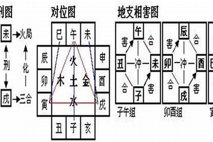 八字算命中时柱是墓好吗