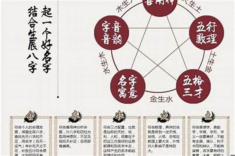 生辰八字算婚姻方位