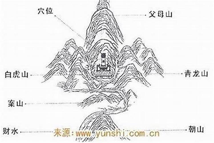 风水24山贵人方位