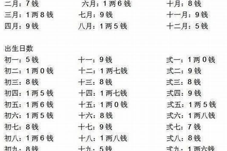 八字几钱几两算命女版