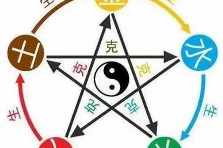 天干五合合化后五行