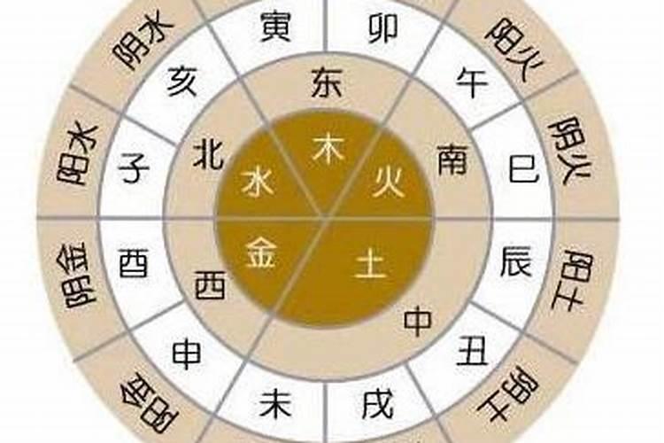 天干五合合化后五行