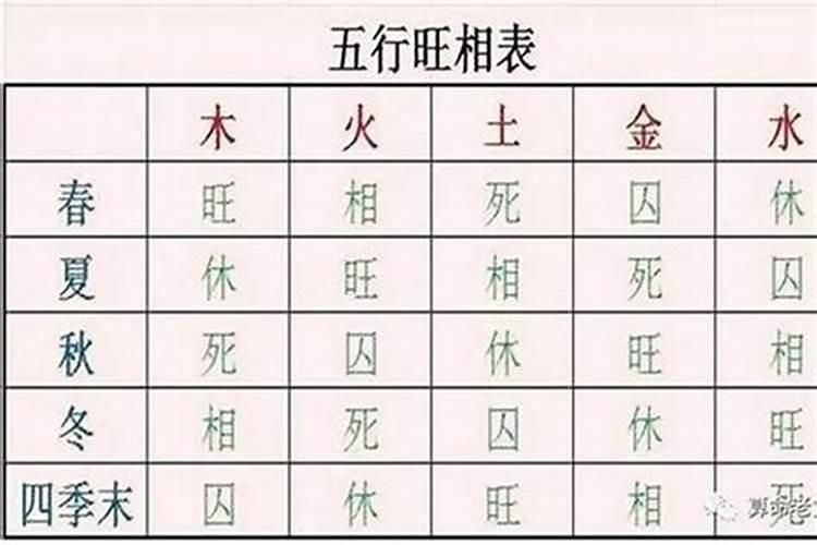 八字无印星是不是没学历