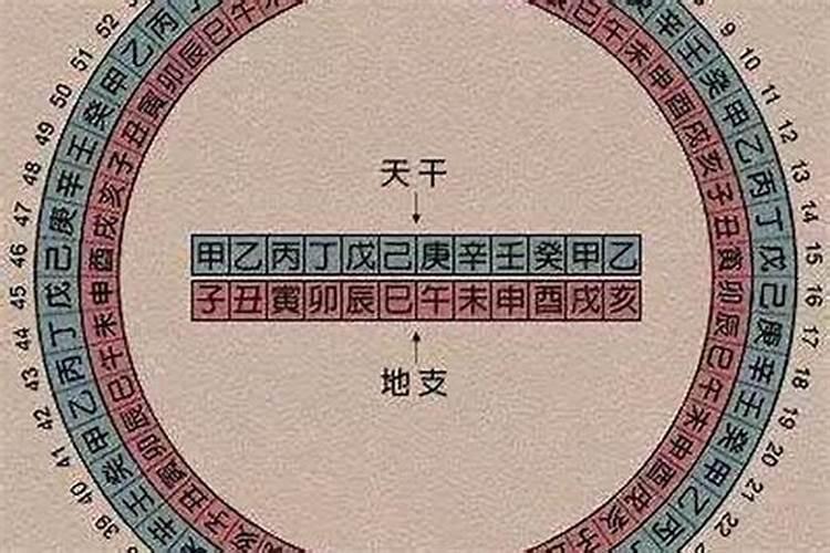 八字中犯太岁