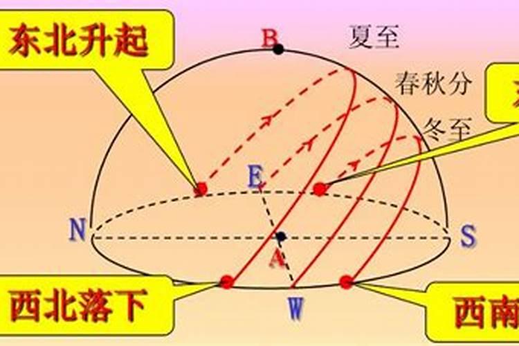 农历鬼节十月初一