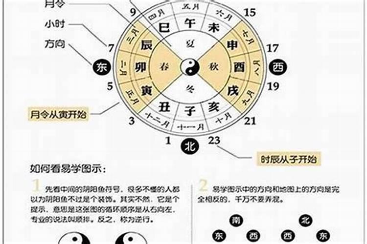 八字算命大运年怎么算