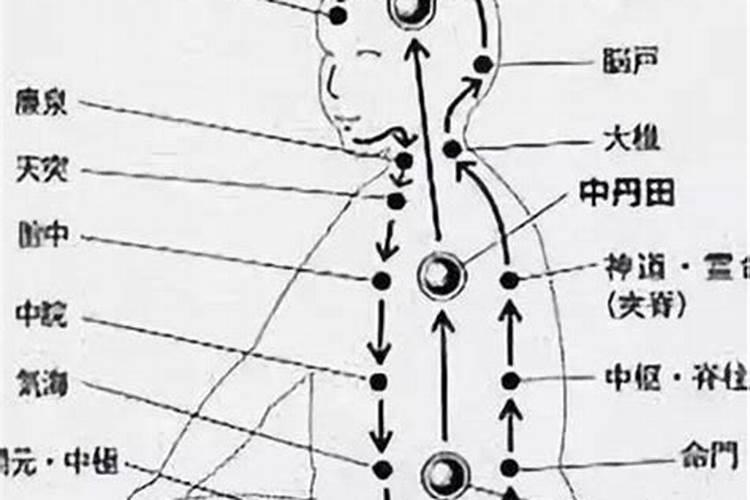 如何才能做到气运丹田养生