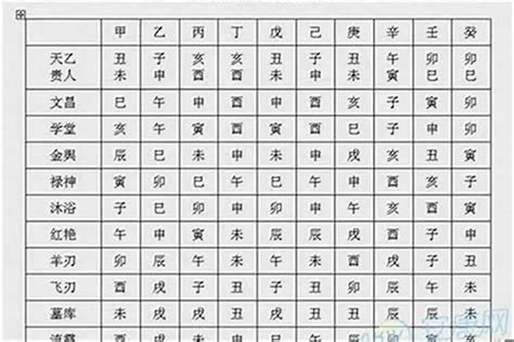 八字如何看文昌位