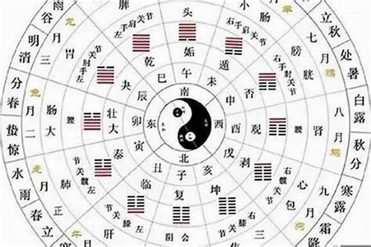 八字合婚的七个步骤