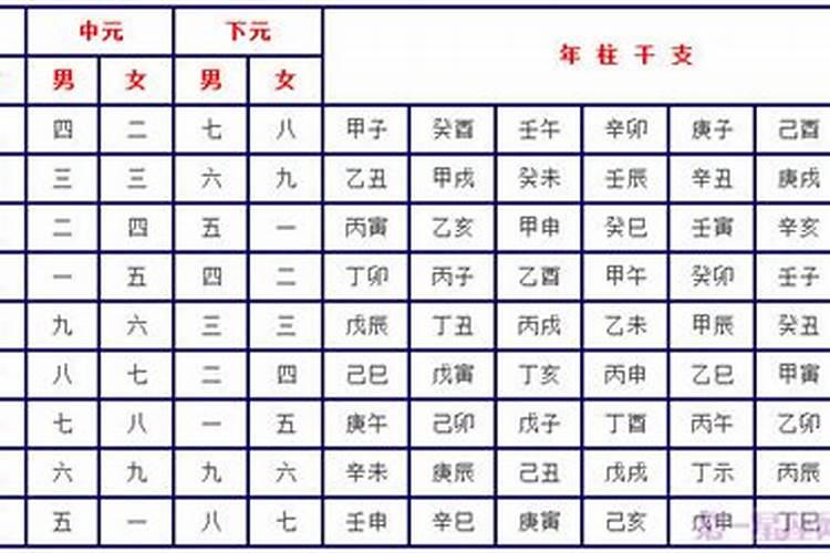 九星合婚得游魂是啥意思