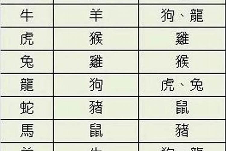 属牛与什么属相相合，相冲，相害，相刑