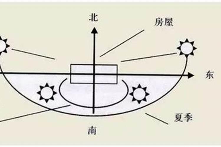 属虎人住房楼层选择