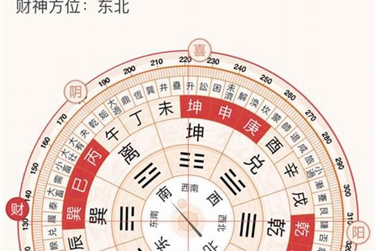 2021财神今年什么方位