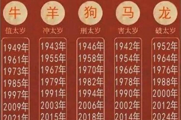 2021冲太岁是否可以穿红色