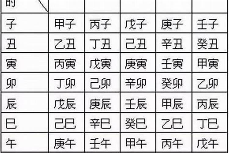 辰作为男孩名字的寓意