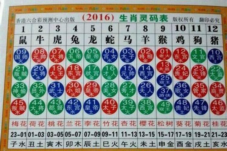 2023年生肖对照表号码表