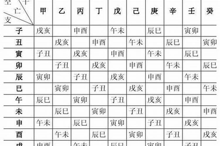 八字月令指什么